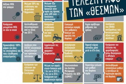 τα μετρα σε εικόνες