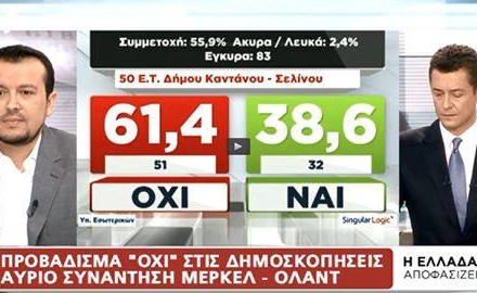Η Κανδανος εδωσε το τελικό αποτέλεσμα από τις 7.30μμ.
